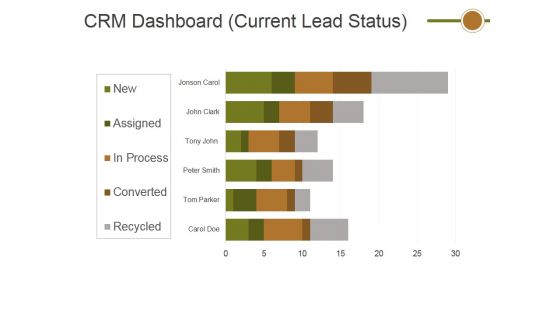 Crm Dashboard Current Lead Status Ppt PowerPoint Presentation Show Slide Portrait