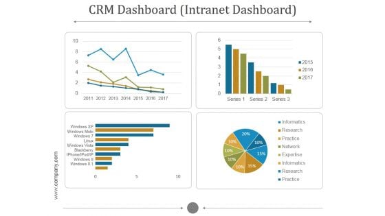 Crm Dashboard Intranet Dashboard Ppt PowerPoint Presentation Information