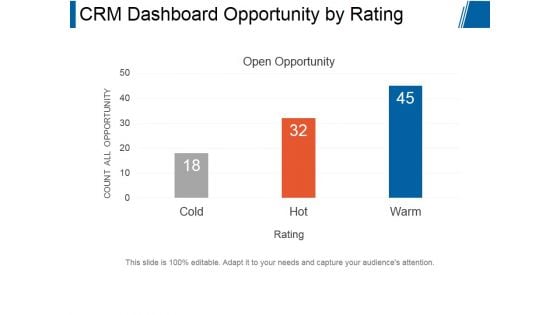 Crm Dashboard Opportunity By Rating Ppt PowerPoint Presentation Backgrounds