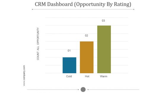 Crm Dashboard Opportunity By Rating Ppt PowerPoint Presentation Template