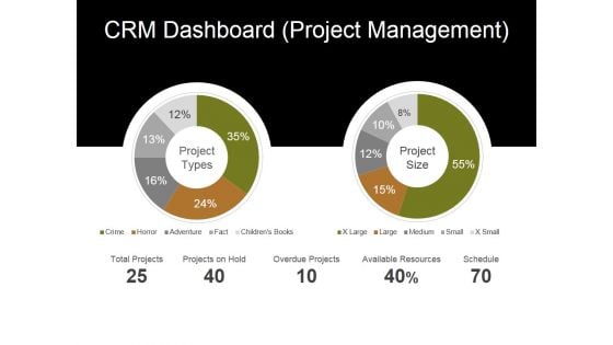Crm Dashboard Project Management Ppt PowerPoint Presentation Layouts Ideas Crm Dashboard Project Management Ppt PowerPoint Presentation Layouts Ideas