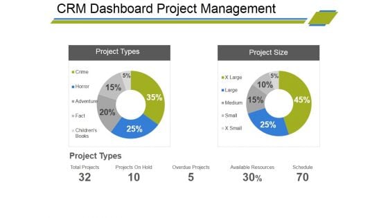 Crm Dashboard Project Management Ppt PowerPoint Presentation Professional Background Designs