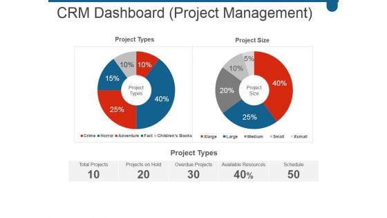 Crm Dashboard Project Management Ppt PowerPoint Presentation Show