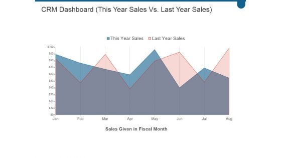 Crm Dashboard This Year Sales Vs Last Year Sales Ppt PowerPoint Presentation Deck