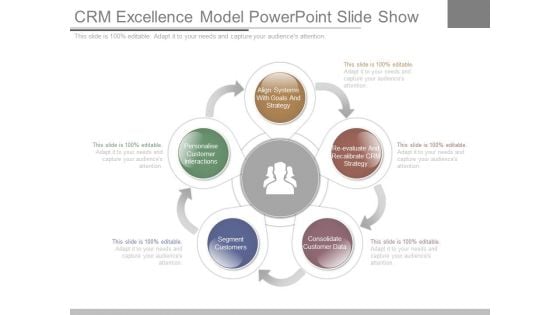 Crm Excellence Model Powerpoint Slide Show