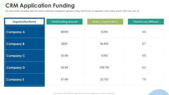 Crm Implementation Investor Funding Crm Application Funding Background PDF