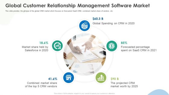 Crm Implementation Investor Funding Global Customer Relationship Management Software Market Professional PDF