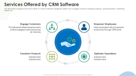 Crm Implementation Investor Funding Services Offered Bycrm Software Structure PDF