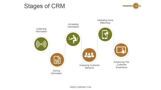 Crm Life Cycle Phases And Project Management Ppt PowerPoint Presentation Complete Deck With Slides