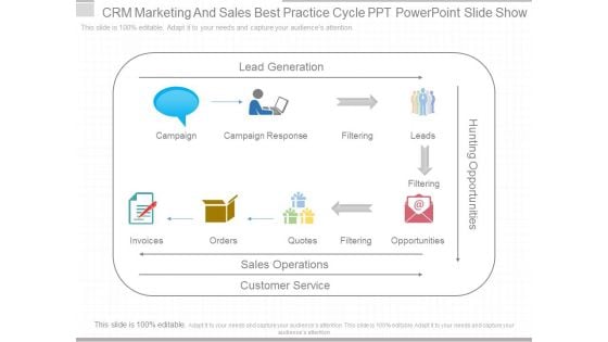 Crm Marketing And Sales Best Practice Cycle Ppt Powerpoint Slide Show