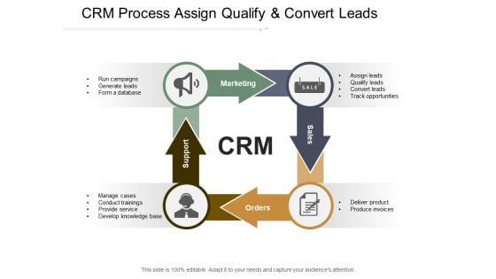 Crm Process Assign Qualify And Convert Leads Ppt Powerpoint Presentation Icon Graphics Example