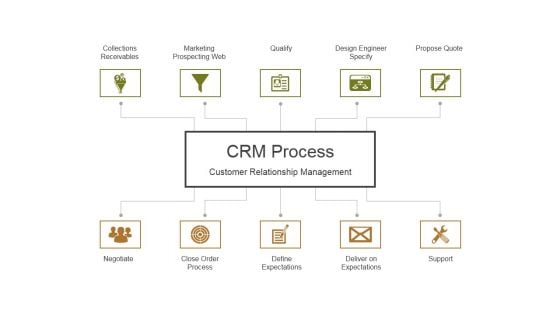 Crm Process Ppt PowerPoint Presentation Pictures Layout Ideas