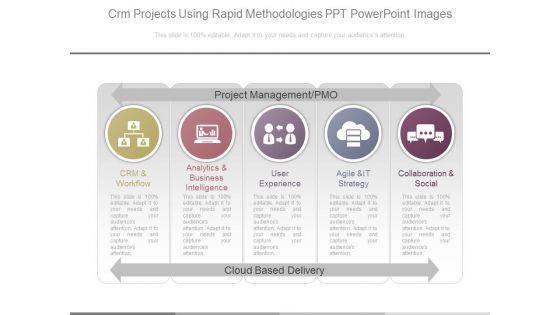 Crm Projects Using Rapid Methodologies Ppt Powerpoint Images