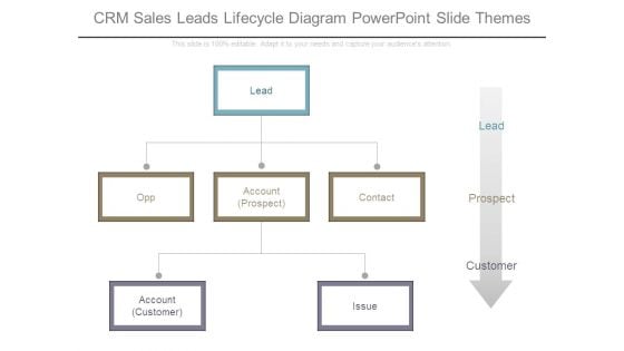 Crm Sales Leads Lifecycle Diagram Powerpoint Slide Themes