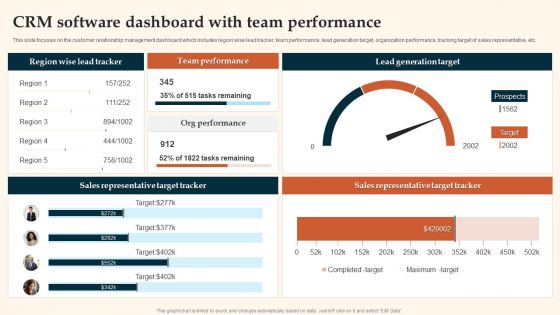 Crm Software Dashboard With Team Performance Topics PDF