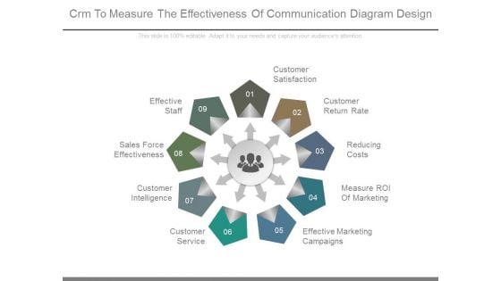 Crm To Measure The Effectiveness Of Communication Diagram Design