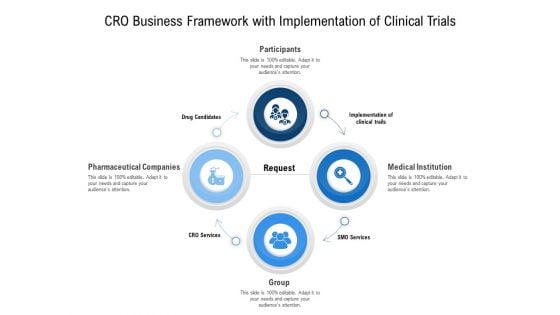 Cro Business Framework With Implementation Of Clinical Trials Ppt PowerPoint Presentation Infographic Template Design Templates PDF