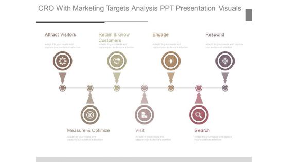 Cro With Marketing Targets Analysis Ppt Presentation Visuals