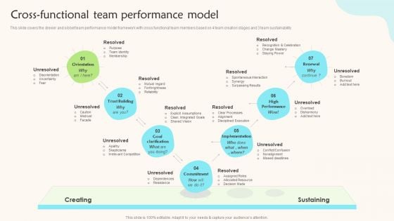 Cross-Functional Team Performance Model Teams Working Towards A Shared Objective Clipart PDF