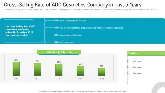 Cross-Selling Rate Of ADC Cosmetics Company In Past 5 Years Guidelines PDF