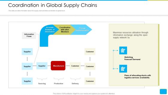 Cross Border Integration In Multinational Corporation Coordination In Global Supply Chains Customer Designs PDF
