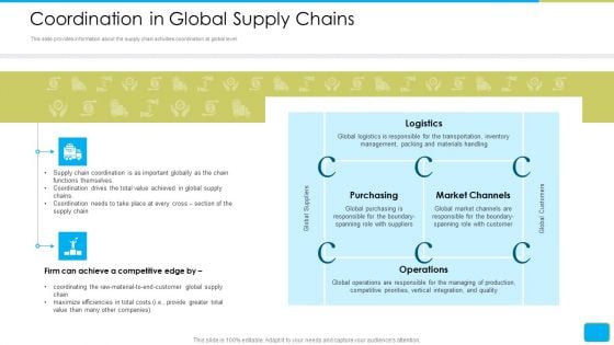 Cross Border Integration In Multinational Corporation Coordination In Global Supply Chains Formats PDF