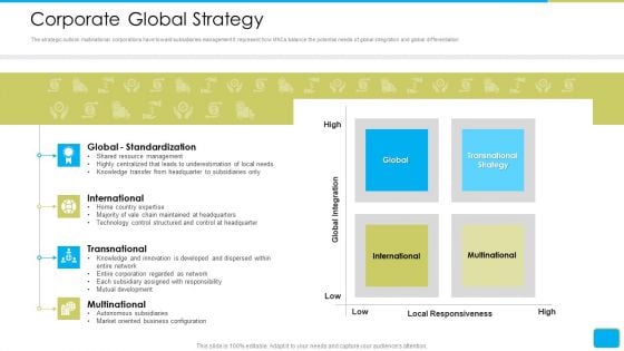 Cross Border Integration In Multinational Corporation Corporate Global Strategy Guidelines PDF