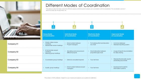 Cross Border Integration In Multinational Corporation Different Modes Of Coordination Themes PDF