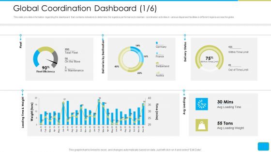 Cross Border Integration In Multinational Corporation Global Coordination Dashboard Download PDF