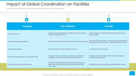 Cross Border Integration In Multinational Corporation Impact Of Global Coordination On Facilities Download PDF