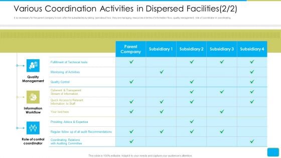 Cross Border Integration In Multinational Corporation Various Coordination Activities In Dispersed Facilities Workflow Designs PDF