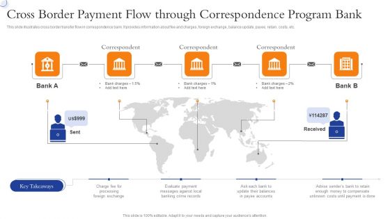 Cross Border Payment Flow Through Correspondence Program Bank Demonstration PDF