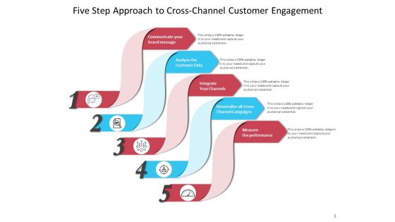 Cross Channel Customer Engagement Engagement Plan Conversation Ppt PowerPoint Presentation Complete Deck