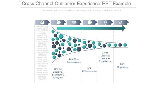 Cross Channel Customer Experience Ppt Example