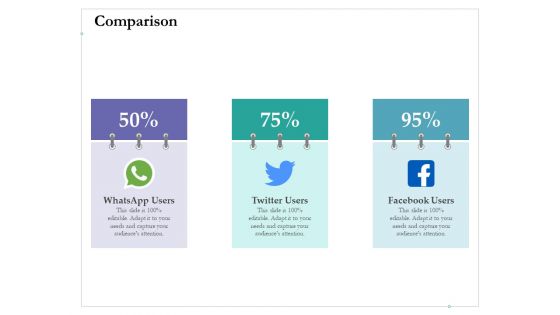 Cross Channel Marketing Benefits Comparison Ppt File Outline PDF