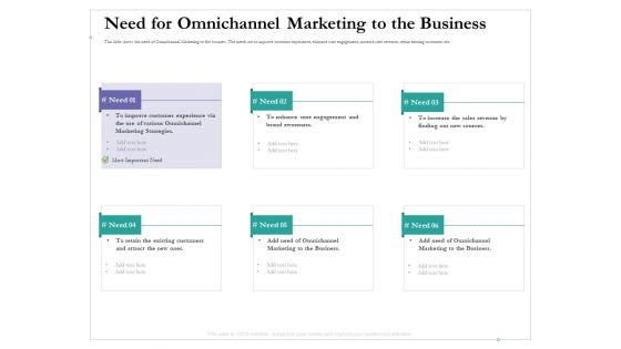 Cross Channel Marketing Benefits Need For Omnichannel Marketing To The Business Introduction PDF