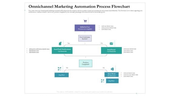Cross Channel Marketing Benefits Omnichannel Marketing Automation Process Flowchart Clipart PDF
