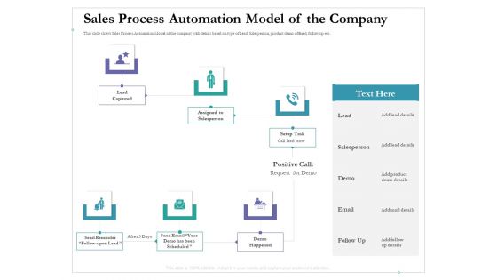 Cross Channel Marketing Benefits Sales Process Automation Model Of The Company Microsoft PDF Cross Channel Marketing Benefits Sales Process Automation Model Of The Company Microsoft PDF