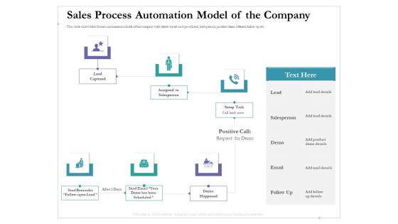 Cross Channel Marketing Benefits Sales Process Automation Model Of The Company Microsoft PDF