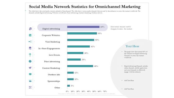 Cross Channel Marketing Benefits Social Media Network Statistics For Omnichannel Marketing Icons PDF