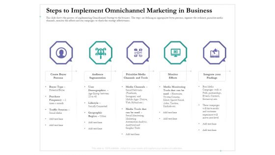 Cross Channel Marketing Benefits Steps To Implement Omnichannel Marketing In Business Microsoft PDF