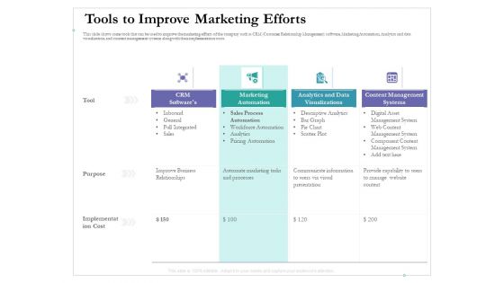 Cross Channel Marketing Benefits Tools To Improve Marketing Efforts Themes PDF