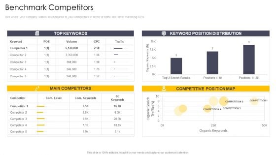 Cross Channel Marketing Communications Initiatives Benchmark Competitors Pictures PDF