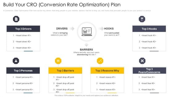Cross Channel Marketing Communications Initiatives Build Your Cro Conversion Rate Optimization Plan Slides PDF