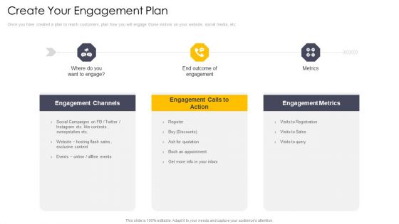 Cross Channel Marketing Communications Initiatives Create Your Engagement Plan Pictures PDF