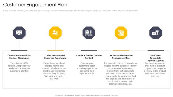 Cross Channel Marketing Communications Initiatives Customer Engagement Plan Diagrams PDF