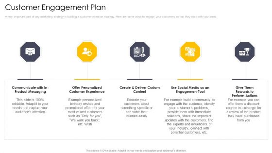 Cross Channel Marketing Communications Initiatives Customer Engagement Plan Diagrams PDF Cross Channel Marketing Communications Initiatives Customer Engagement Plan Diagrams PDF