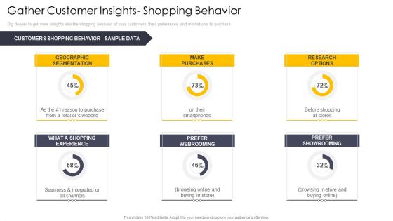 Cross Channel Marketing Communications Initiatives Gather Customer Insights Shopping Behavior Guidelines PDF Cross Channel Marketing Communications Initiatives Gather Customer Insights Shopping Behavior Guidelines PDF