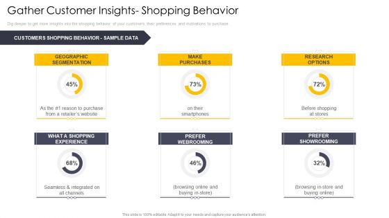 Cross Channel Marketing Communications Initiatives Gather Customer Insights Shopping Behavior Guidelines PDF