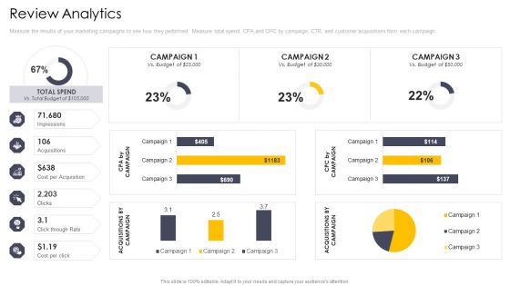 Cross Channel Marketing Communications Initiatives Review Analytics Professional PDF